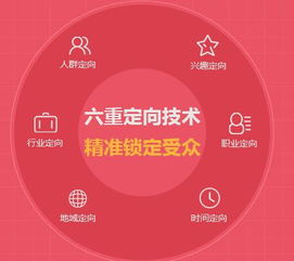 擁抱大數(shù)據(jù)云時(shí)代 城外圈構(gòu)筑“數(shù)據(jù)+策略+觸達(dá)”三位一體整合營銷體系