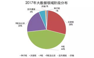 大數(shù)據(jù)領(lǐng)域投融資分析報(bào)告 聚焦大數(shù)據(jù)服務(wù)新趨勢與機(jī)遇
