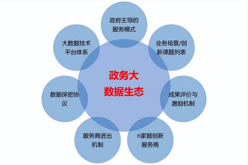 以服務模式構建政務大數據生態(tài) 中國系統(tǒng)王孝禮的未來藍圖
