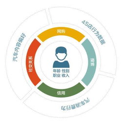 易車任命CTO，以大數(shù)據(jù)賦“智”汽車營銷，引領(lǐng)行業(yè)服務(wù)升級(jí)