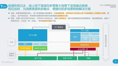 食品大數(shù)據(jù)洞察 2020中國新鮮零食消費(fèi)趨勢(shì)與市場(chǎng)前瞻