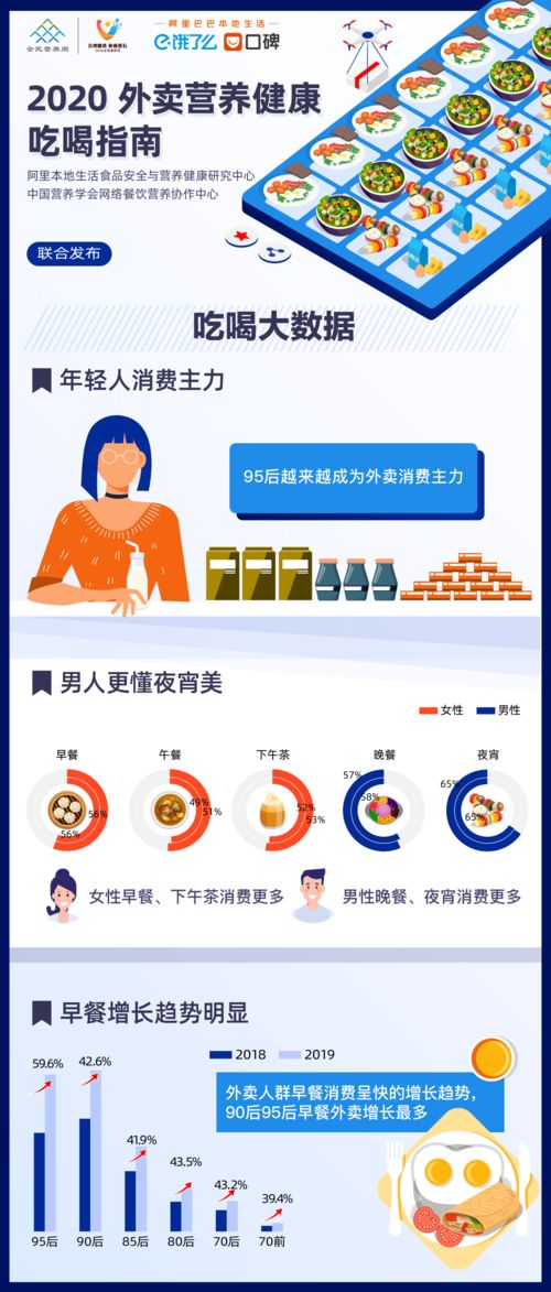 大數(shù)據(jù)揭秘 不同人群的外賣點(diǎn)餐圖鑒